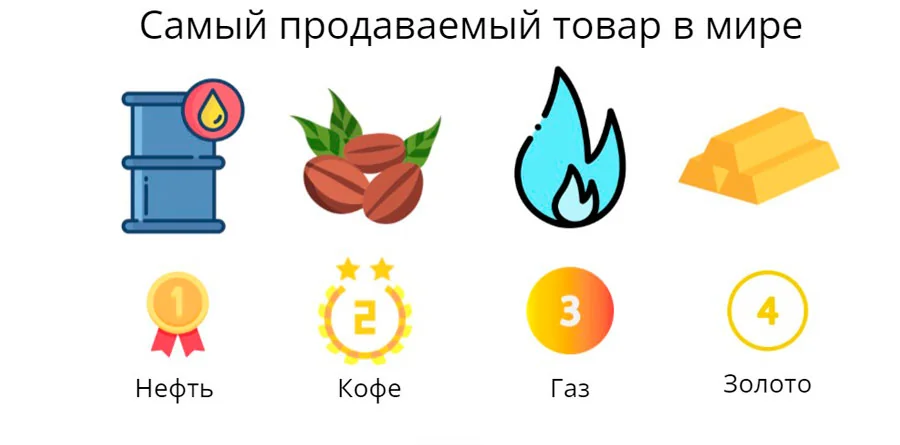 Кофе — самый популярный напиток в мире